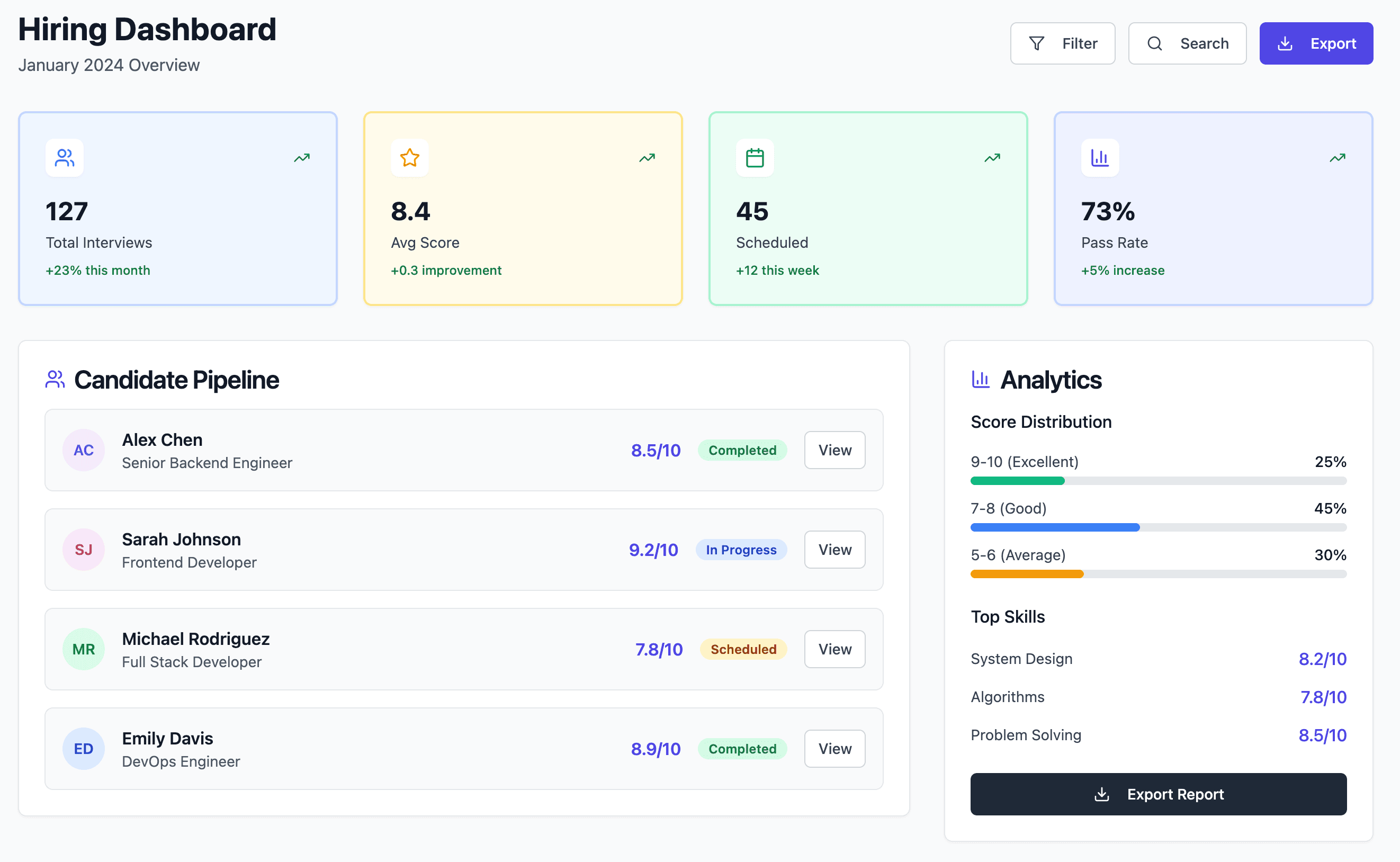HR Analytics Dashboard showing candidate metrics, interview statistics, and hiring insights